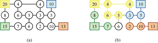 図aと図b