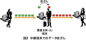 図b