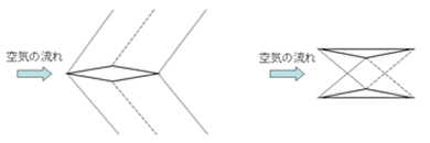 図